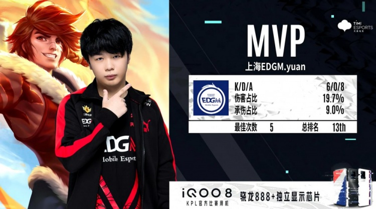 都表现得相 都表现得相