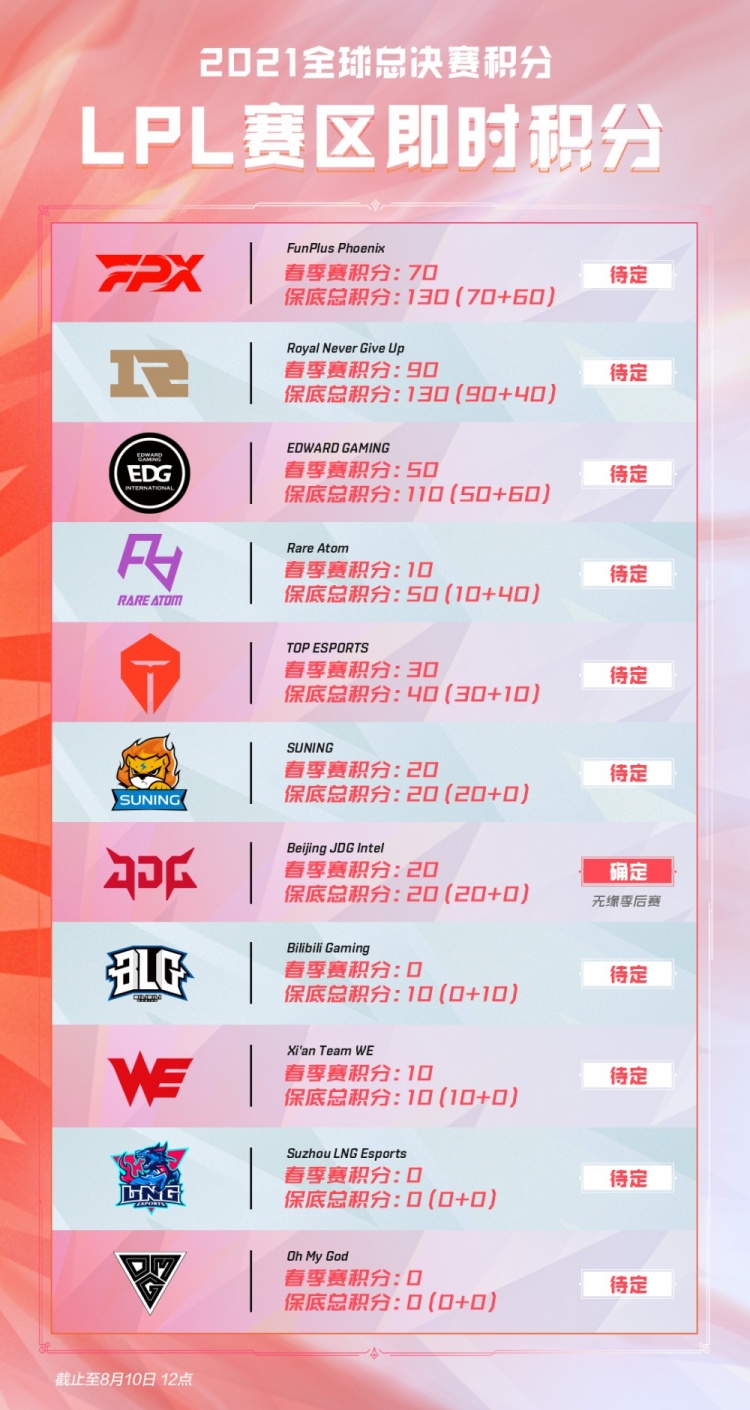 等重量级球 等重量级球