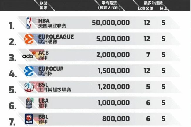首先 首先